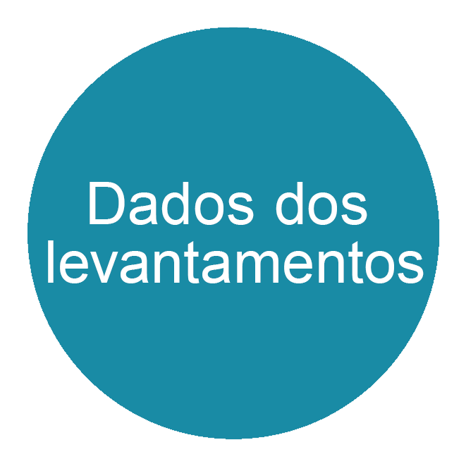 dados-dos-levantamentos